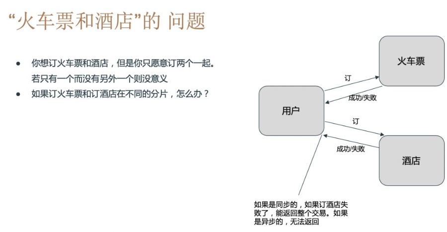 Vitalik Buterin:以太坊2.0之跨分片交易