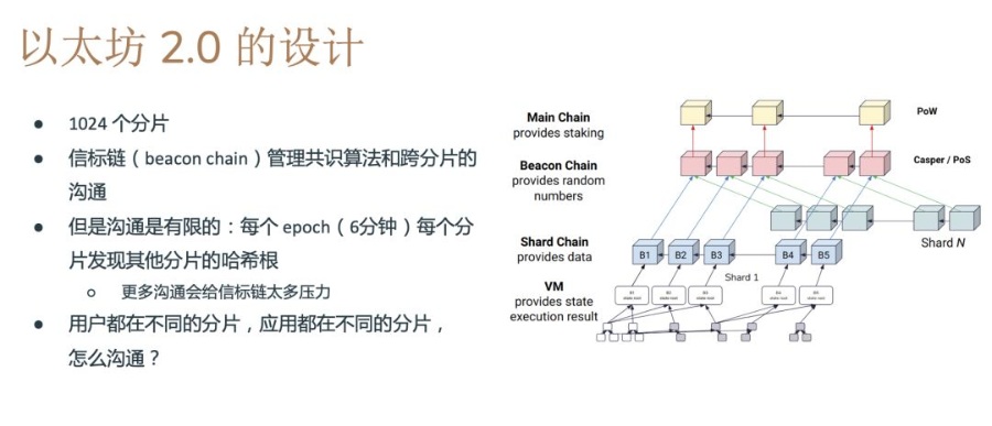 Vitalik Buterin:以太坊2.0之跨分片交易