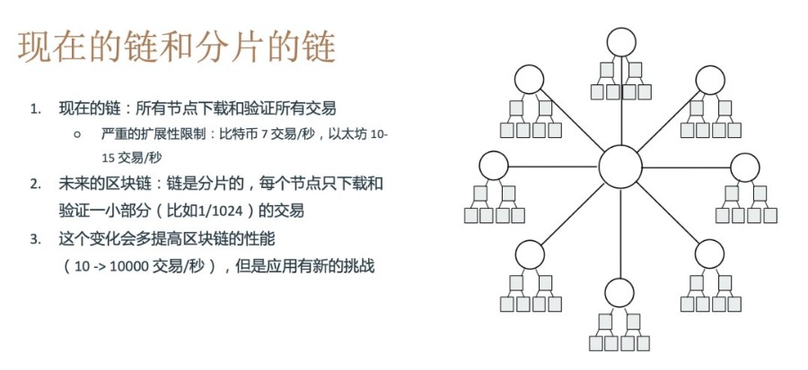 Vitalik Buterin:以太坊2.0之跨分片交易