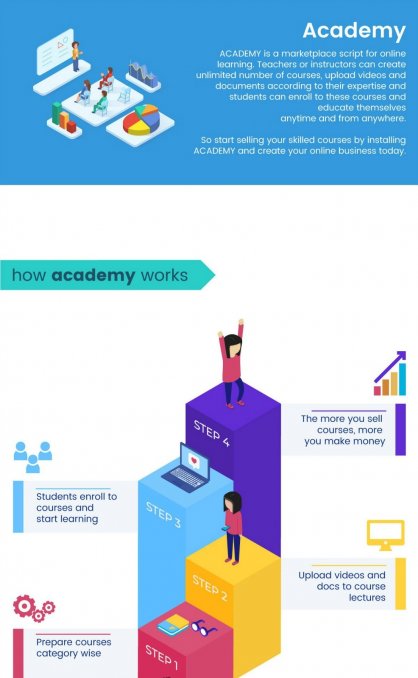 Academy v1.3 在线学习 付费课程系统 PHP源码 免费分享
