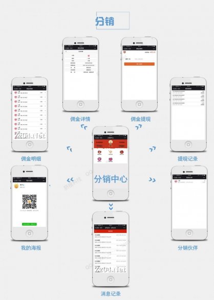 脐橙广告 脐橙会员 脐橙支付 脐橙分销 脐橙商圈 微擎微赞通用模块