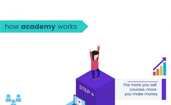 Academy v1.3 在线学习 付费课程系统 PHP源码 免费分享