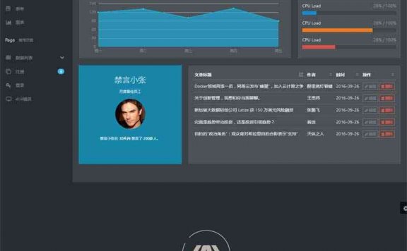 企业后台管理ui界面模板 扁平化的html源码 免费后台模板