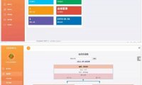 ThinkPHP带商品消费双轨量碰层碰无直推团队直销系统
