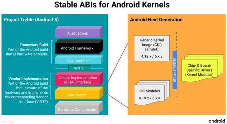 Google 试图将 Android 设备内核统一至 Linux 内核主线